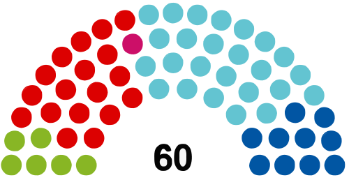 Federal Council (Austria)
